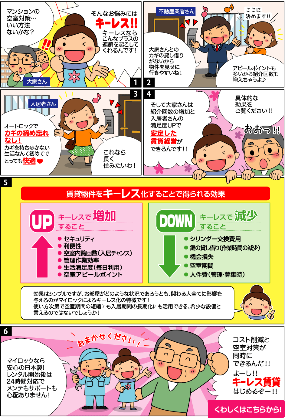 マイロックで賃貸経営