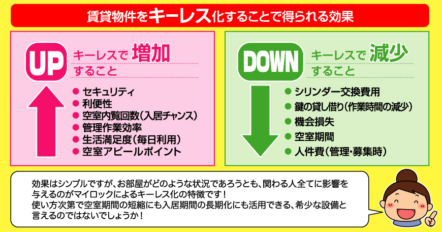 マイロックで賃貸経営