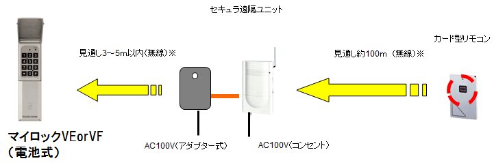 システム構成図